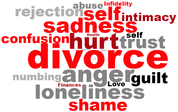 Effect of divorce wordmap red